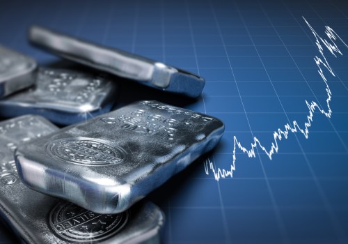 What is the current demand for silver?